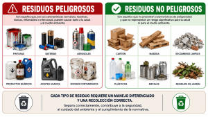 Residuos habituales en obras, limpiezas y negocios