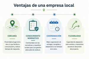 Ventajas de una empresa local de contenedores 