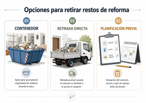 Opciones para retirar restos de reforma