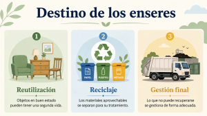 Destino de los enseres