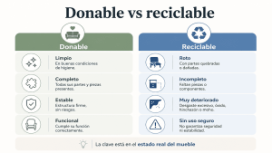 Donar muebles vs reciclarlos 