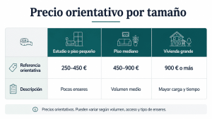 Precio orientativo por tamaño