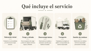 Qué incluye el servicio