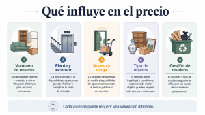 Qué influye en el precio