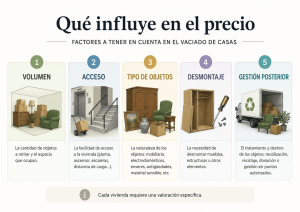Qué influye en el precio del vaciado de casas