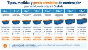 capacidad de contenedores Coslada