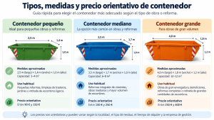 medidas de contenedores Arganda del Rey