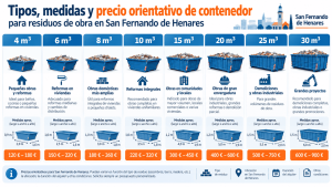 medidas y capacidades de contenedores San Fernando de Henares