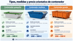 tamaños de contenedores Alcalá de Henares