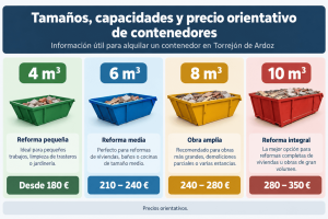 tamaños de contenedores Torrejón de Ardoz